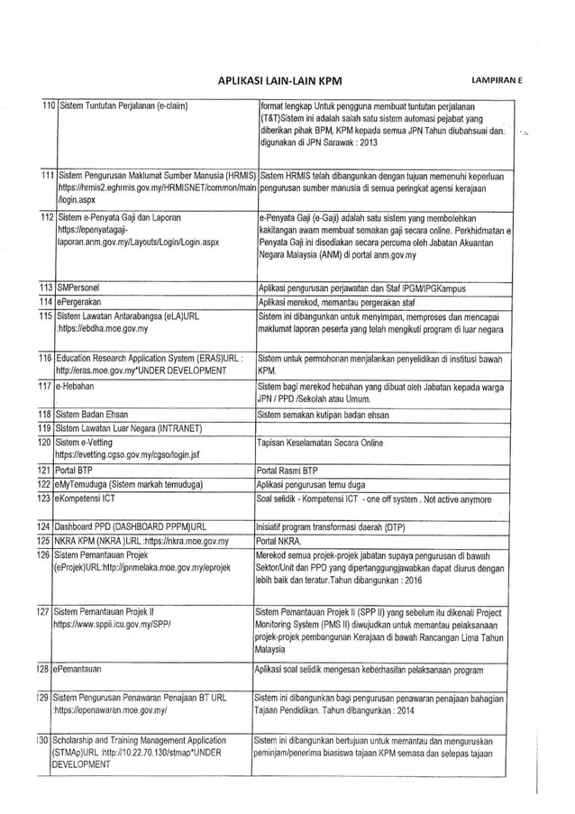 SENARAI APLIKASI DI BAWAH KEMENTERIAN PENDIDIKAN MALAYSIA (KPM) | PDF