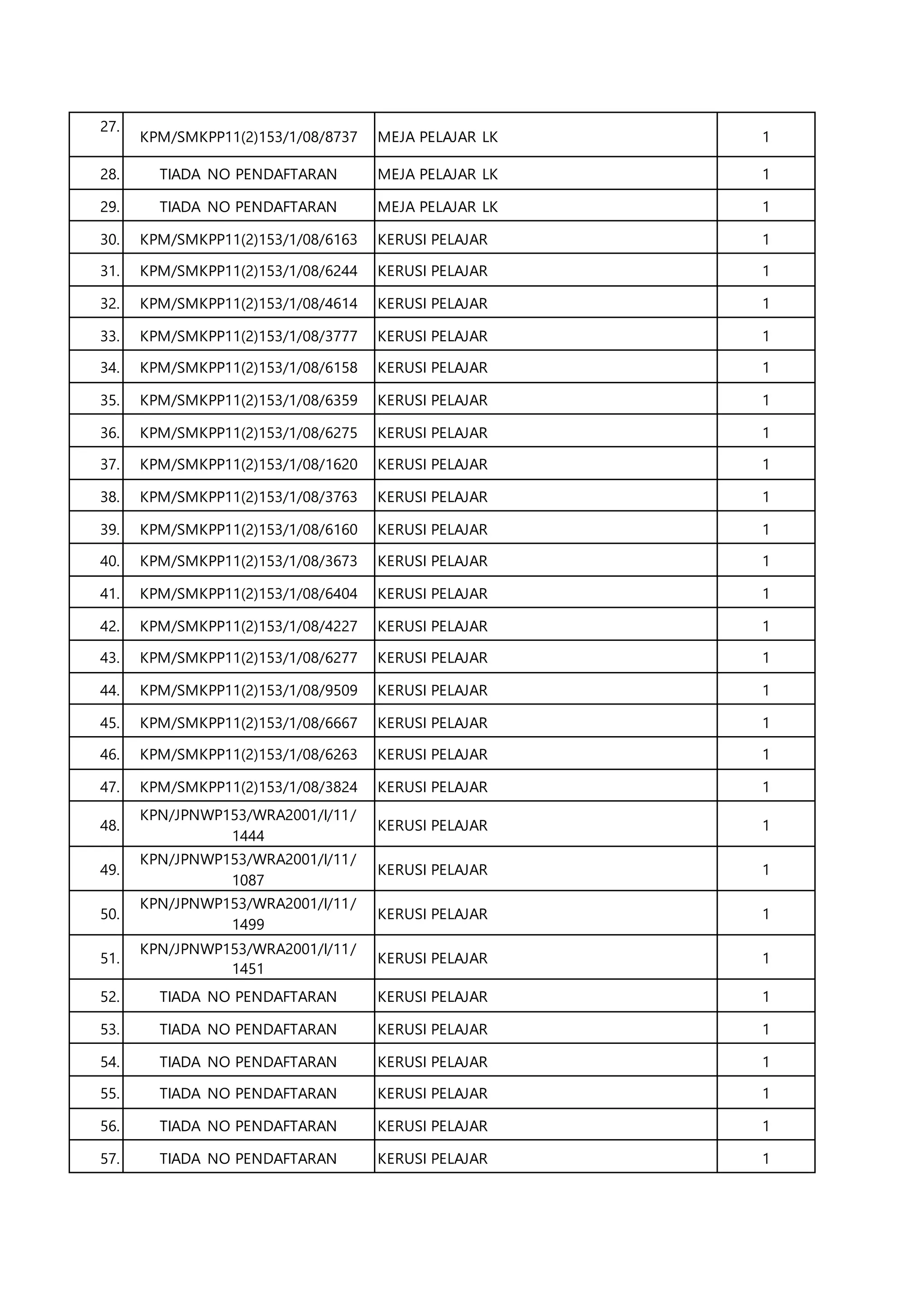 Senarai aset alih kerajaan bilik gkt docx