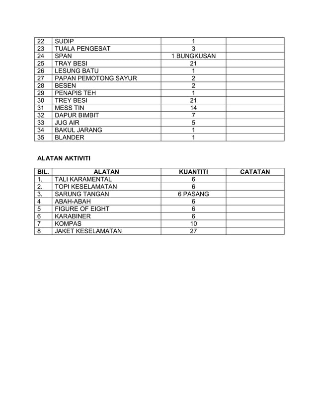 Senarai barang | DOCX