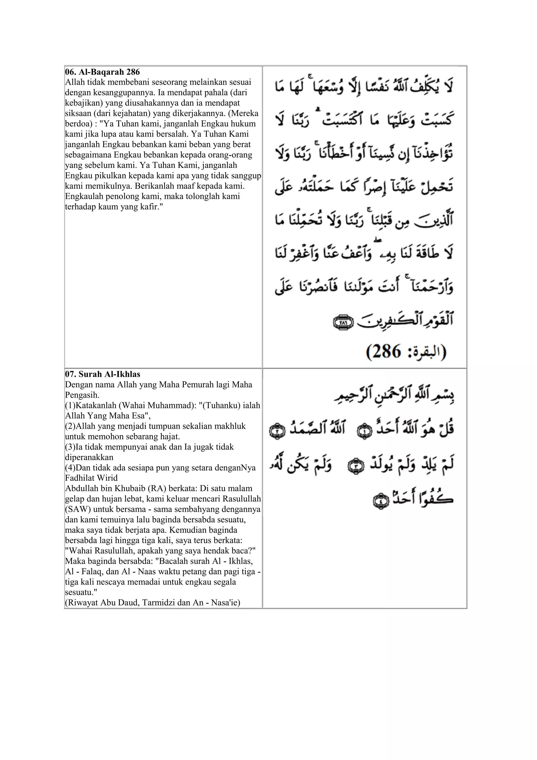 Senarai doa al-mathurat sughro - dengan terjemahan | PDF
