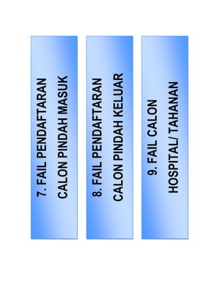 7.FAILPENDAFTARAN
CALONPINDAHMASUK
8.FAILPENDAFTARAN
CALONPINDAHKELUAR
9.FAILCALON
HOSPITAL/TAHANAN
 