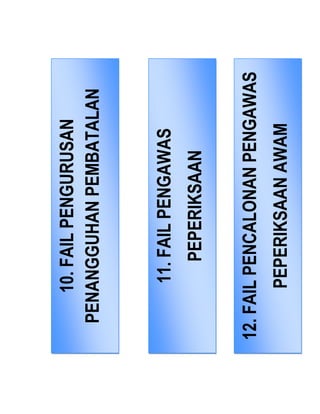 10.FAILPENGURUSAN
PENANGGUHANPEMBATALAN
11.FAILPENGAWAS
PEPERIKSAAN
AWAM
12.FAILPENCALONANPENGAWAS
PEPERIKSAANAWAM
 