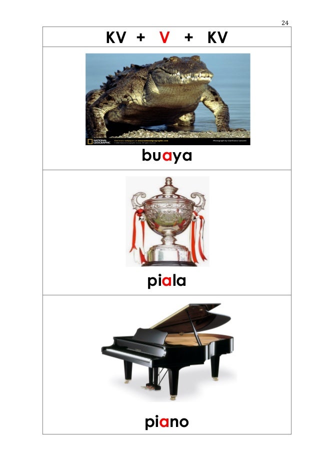 Senarai gabungan bunyi kata (pola suku kata)