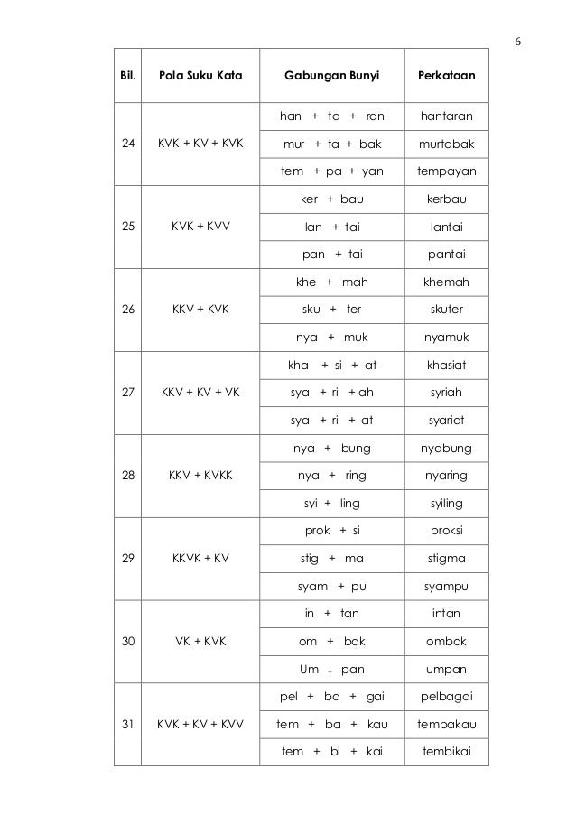 Bahasa Melayu Suku Kata Kv : Suku Kata Latihan 1 Evafunlearning : Sains