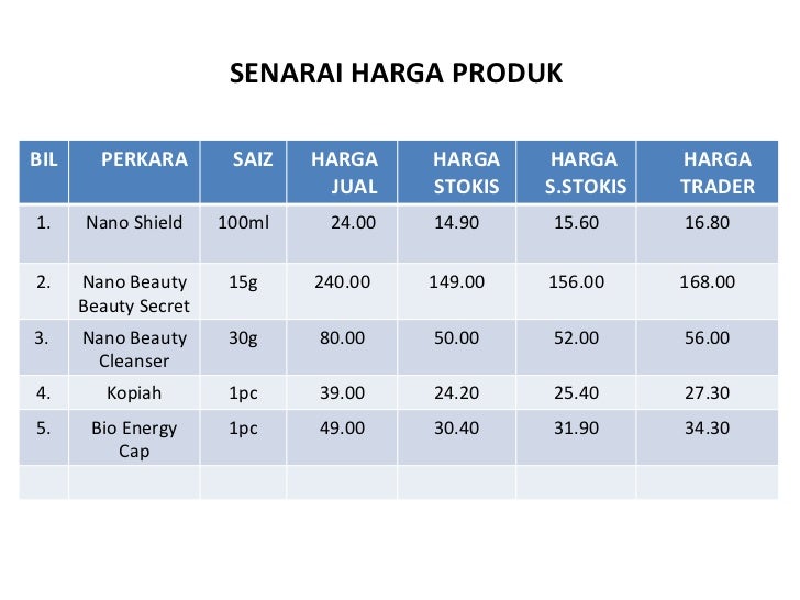 Senarai harga baju sekolah 1 Senarai harga baju sekolah 1