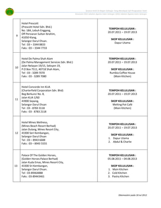 Senarai Hotel Di Negeri Selangor Memliki Sph