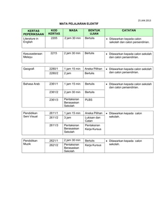 Senarai mata pelajaran sijil pelajaran malaysia (spm) 2013