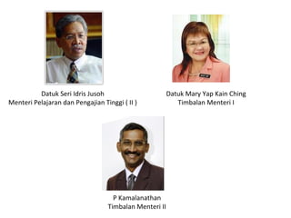 Datuk Seri Idris Jusoh
Menteri Pelajaran dan Pengajian Tinggi ( II )
Datuk Mary Yap Kain Ching
Timbalan Menteri I
P Kamalanathan
Timbalan Menteri II
 