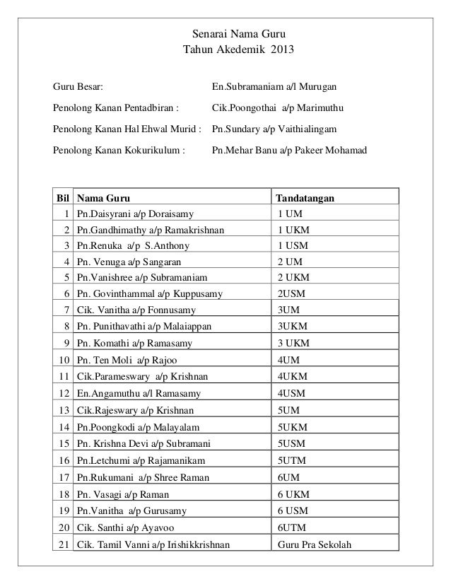 Senarai Nama Guru 2013