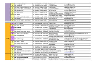 27 
SMK RAJA CHULAN, IPOH 
Tel: 05-5457082 Faks: 05-5456289 
LEE SAU LAN 
tombolee@streamyx.com 
28 
SMK ANDERSON 
Tel: 05-2494900 Faks:05-2423924 
LOH KOK HOONG 
dan_cheeker@yahoo.com 
29 
SMK RAJA PERMAISURI BAINUN IPOH 
Tel: 05-5267522 Faks: 05-5265334 
CHAN WOAN FEI 
chenwanfei67@yahoo.com 
30 
SEK TUANKU ABDUL RAHMAN, IPOH 
Tel: 05-5457733 Faks: 05-5467000 
SALWA MAHAYUDDIN 
salwa8179@gmail.com 
31 
SMS BAGAN DATOH 
Tel: 05-6466331 Faks: 05-6466332 
JULIZA JAAFAR 
xhuman_life@yahoo.com 
32 
SMS TELUK INTAN 
Tel: 05-6411711 Faks: 05-6411155 
HIZANDIE SHUAIB 
deetokyo@yahoo.com.my 
33 
AINUN MAZIAH ABDUL RAHMAN 
aira2507@yahoo.com 
TAJUL AHMAR ABDUL HAMID 
tajulahmar@mail.goo.ne.jp 
34 
SMK DATO' ZULKIFLI MUHAMMAD 
Tel: 05-4528275 Faks: 05-4527962 
HAMKA RIZAL BIN SHAHARUDIN 
hamka_rizal@yahoo.com 
35 
SBPI GOPENG 
Tel: 05-3597688 Faks: 05-3591788 
NAFISAH SARONI 
fish_s18@yahoo.com 
36 
SMK SULTAN YUSOFF, BATU GAJAH 
Tel: 05-3661604 Faks: 05-3669271 
SHARIZA IBRAHIM 
shahrizaibrahim@yahoo.com 
37 
SMS HULU Selangor 
Tel: 03-60753838 Faks: 03-60751416 
LOW YEN LING 
agnes_lyl@yahoo.com 
38 
SMK BUKIT SENTOSA 
Tel: 03-60283611 Faks: 03-60284694 
ROSMAWATI BINTI ABDUL RASIT 
aticonvent@yahoo.com 
39 
JOHAN ABDUL MAJID 
jobima72@yahoo.com 
FENTY KHOSNY 
fenty74@yahoo.com 
40 
SBPI RAWANG 
Tel: 03-60928192 Faks: 03-60917309 
NORSIMAH MAT YUNAN 
shimanor2@yahoo.com 
41 
SMK BANDAR BARU SALAK TINGGI 
Tel: 03-87068849 Faks: 03-87068851 
MARGARET ANTHONY 
maggie76my@yahoo.com 
42 
SEK. SERI PUTERI, CYBERJAYA 
Tel: 03-83192414 Faks: 03-83193937 
NOR JIHAH ABD AZIZ 
anorjihahaziz@yahoo.com/jihah@seriputeri.edu.my 
43 
MAZANIZAM AHMAD 
mazanizam@hotmail.com 
HJH HANI SHARLIZA MOHD ISA 
hanisharliza@gmail.com 
44 
HANI AZITA AHMAD 
haniazita@kusess.edu.my/hani71azita@yahoo.com 
ROZANA ZAHARUDDIN 
rozana@kusess.edu.my/zanaasensei@gmail.com 
45 
SMK JALAN 4 , BANGI 
Tel: 03-8925802 Faks: 03-89254749 
HALIMAH HUSSIN 
halimah181@gmail.cim 
46 
LIM SIEW MAY 
limsmsensei@gmail.com 
JUHAIDA AUNI 
aida401@yahoo.com 
47 
SMAP KAJANG 
Tel: 03-87362324 Faks: 03-87360502 
FAZILAH MAT 
mamalangat@yahoo.com 
48 
SMK TROPICANA 
Tel: 03-78042170 Faks:03-78042180 
BOEY SIEW INN 
hierinjapan@yahoo.com 
49 
SMK SERI AMAN 
TEL:03-78765041 Faks:03-78775658 
YEE SOOK HAN 
shyee22@yahoo.com 
50 
SMK SEKSYEN 4, KOTA DAMANSARA 
Tel: 03-61402997 Faks: 03-61402721 
NORHASHIMAH MOHD RODI 
klorobenzena@yahoo.com 
51 
SMK KATHOLIK 
Tel: 03-79565484 Faks: 03-79543236 
SITI REHANA ISNIN 
cipanmanja@yahoo.com 
52 
SMK SULTAN SALLAHUDDIN SHAH ALAM 
Tel: 355198404 Faks: 355196213 
ARBIAH MOHD ARIFF 
chebie78@yahoo.com 
53 
SMK SUBANG JAYA 
Tel: 03-56334589 Faks:03-56318202 
CHONG CHIAN YEE 
chongyee09@gmail.com 
54 
SMK SEKSYEN 9, SHAH ALAM 
(T) 03-55129942 (F)03-55132413 
NOR SAHAYU HAMZAH 
ayumi_kasih@yahoo.com 
55 
SMK CONVENT KLANG 
(T)03-33712696 (F)03-33726602 
WAN ZUNAI ROZIYATI BT. WAN MUDA 
wzrouyati@gmail.com 
Tel: 03-61863050 Faks: 03-61858472 
Tel: 05-4018745 Faks: 05-4018749 
SBPI SABAK BERNAM 
SMS KUALA Selangor 
Tel: 03-32138348 Faks: 03-32138346 
Tel: 03-32893052 Faks: 03-32896631 
SMK BANDAR BARU SG. LONG 
Tel: 03-90753549 Faks: 03-90753784 
SMS TAPAH 
SBPI GOMBAK 
Selangor  