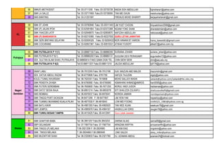 56 
SMK(P) METHODIST 
Tel: 03-3711330 Faks: 03-33735728 
NADIA SOH ABDULLAH 
fujinohana1@yahoo.com 
57 
SMK LA SALLE 
Tel: 03-33717469 Faks:03-33736950 
TAN MEI SHUN 
meishuntan@yahoo.com 
58 
SMS BANTING 
Tel: 03-31201597 
FIRDAUS MOHD SHARIFF 
berjayahartanah@gmail.com 
59 
SMK ST JOHN 
Tel: 03-20782846 Faks: 03-20311443 
LIM YUET CHOON 
limyuetchoon2006@gmail.com 
60 
SMK (P) JALAN IPOH 
Tel; 03-62581664 Faks:03-62573368 
NGIAM YOKE SHAN 
shanestamilan@yahoo.com 
61 
SMK YAACOB LATIF 
Tel: 03-92848870 Faks:03-92859870 
NAFIZAH ABDULLAH 
nekocacat@yahoo.com 
62 
SMK (P) BANDARAYA 
Tel: 03-92210380 Faks:03-92227002 
GURU LETAK JAWATAN 
63 
SMK SERI BINTANG SELATAN 
Tel: 03-92004326 Faks: 03-92004327 
NOR HANANI BT HARON 
hana_kawaii81@gmail.com 
64 
SMK COCHRANE 
Tel: 03-92857387 Faks: 03-92810531 
ATIKAH YUSOFF 
atikah7@yahoo.com.my 
65 
SMK PUTRAJAYA P 11(1) 
Tel: 03-88887100 Faks: 03-88888359 
SURIANA JOHARI 
suriana_johari@yahoo.com 
66 
SMK PUTRAJAYA P 8(1) 
Tel: 03-88880200 Faks: 03-88880131 
SUGUNA DEVI PERIASAMY 
sugunadevi72@yahoo.com 
67 
SEK. SULTAN ALAM SHAH, PUTRAJAYA 
03-88883614 FAKS SAMA DGN TEL 
CHIN SIEW SIEW 
chin@sas.edu.my 
68 
SMK PUTRAJAYA P 9(2) 
Tel:03-88811207 Faks:03-88811210 
JALIDA ABDULLAH 
ly9176@yahoo.com 
69 
SMAP LABU 
Tel: 06-7912245 Faks: 06-7912198 
HJH. MAZUIN ABD MALEK 
mazuindm@gmail.com 
70 
SEK. DATUK ABDUL RAZAK 
Tel: 06-6770806 Faks: 6781790 
HAFIZA TAJUDIN 
otgdy@yahoo.com 
71 
KOLEJ TUNKU KHURSIAH 
Tel: 06-7625351 Faks: 7619906 
MOHD SALLEH WASIK 
salwsk@yahoo.com/salwsk@tkc.edu.my 
72 
SMK PENDITA ZA'ABA 
Tel; 06-6785990 Faks: 06-6795990 
ASMAHANI AHMAD@AMROS 
hani5595@yahoo.com 
73 
SMK PUTERI SEREMBAN 
Tel: 06-7655600 Faks: 06-7671255 
NORUL HADI JUSOH 
hadisensei@yahoo.com 
74 
SMK DATO' SEDIA RAJA 
Tel: 06-6851214 Faks: 06-6853078 
SITI SHALIZZA ZULKAFLI 
shalizzazulkafli@gmail.com 
75 
SMS REMBAU 
Tel: 06-6970037 Faks: 06-6970041 
NORIDA JAMAIN 
noridajamain@yahoo.com 
76 
SMK TINGGI PORT DICKSON 
Tel: 06-6471295 F: 06-6477907 
LIM YEW YAK 
hayashiyy@yahoo.com 
77 
SMK TUANKU MUHAMAD KUALA PILAH 
Tel: 06-4877030 F: 06-4819043 
LOW MEI FOONG 
nmfe521_1983@yahoo.com.sg 
78 
SMK BATU KIKIR 
Tel: 06-4981393 Faks: 06-4982620 
TAN WEE KUAN 
weekuan78@gmail.com 
79 
SBPI JEMPOL 
Tel: 06-4985978 Faks: 06-4984167 
HASBULLAH IDRIS 
zeugen78@yahoo.com 
80 
SMK TUNKU BESAR TAMPIN 
Tel: 06-4415425 Faks: 06-4412941 
Guru Letak Jawatan 
81 
SMK GHAFFAR BABA 
Tel: 06-3841257 Faks:06-3843253 
ZARINA ALIAS 
zarina06@gmail.com 
82 
SBPI SELANDAR 
Tel: 07-7997754 Faks: 07-7997754 
ARNIZAM ARIFFIN 
arnizamariffin@yahoo.com 
83 
SMK TINGGI (P) MELAKA 
T:06-2921206 F: 06-2824985 
LIM KIM ENG 
virgokimi@yahoo.com 
84 
SMK TINGGI MELAKA 
T: 06-2824466 F:06-2860548 
ZAKI SALEH 
akey_mlke@yahoo.com 
85 
SMS MUZAFFAR SHAH 
Tel: 06-2320833 Faks: 06-2321780 
HJ. AZAMAN ABDUL 
azaman24@hotmail.com 
Negeri Sembilan 
Melaka 
KL 
Putrajaya  