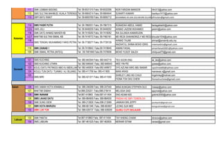 111 
SMK LEMBAH BIDONG 
Tel: 09-6531315 Faks: 09-6532206 
NOR FARIZAN MANSOR 
nfm313@yahoo.com 
112 
SMS SULTAN MAHMUD, KUALA TERENGGANU 
Tel: 09-6664214 Faks: 09-6664644 
SUNARTI KAMARI 
losnfaun7413@yahoo.com 
113 
SBPI BATU RAKIT 
Tel: 09-6693769 Faks: 09-6695712 
MUHAMMAD AFLAHA SOLIHIN BIN SULAIMAN 
afmulan@gmail.com 
114 
SMS PASIR PUTIH 
Tel: 09-7860031 Faks: 09-7867315 
RUNAIDAH ABDUL HAMID 
berlagaklebih@yahoo.com 
115 
SMS JELI 
Tel: 09-9448200 Faks: 09-9448202 
AHMAD JAZEMI MUHAMED 
jazemi@yahoo.com 
116 
SMK DATO AHMAD MAHER KB 
Tel: 09-7418250 Faks: 09-7418262 
RIA SULINDA KAMARUDIN 
117 
MAKTAB SULTAN ISMAIL KB 
Tel: 09-7418772 Faks: 09-7482161 
MD REZA SHAHNORIZLY MD REDZUAN 
shoudai1034@yahoo.com 
118 
AHMAD TAJAB 
ahmad@smstmfp.edu.my 
NAZHATUL SHIMA MOHD IDRIS 
miemaidris@gmail.com 
119 
SMK ZAINAB 1 
Tel: 09-7418643 Faks:09-7418645 
AIMAN FAISAL 
amanfaisal2001@yahoo.com 
120 
SMK ISMAIL PETRA (INTEG) 
Tel: 09-7481848 Faks:09-7479936 
MOHD YUSOF SALEH 
mhdyusof75@gmail.com 
121 
SMS KUCHING 
Tel: 082-642544 Faks: 082-642710 
TEO SOOK ENG 
se_teo@yahoo.com 
122 
SMS KUCHING UTARA 
Tel: 082-646540 Faks: 082-646543 
WEE YIN PEI 
ypwee@yahoo.com, 
123 
kOLEJ DATU PATINGGI ABG HJ ABDILLAH 
Tel: 082-440635 Faks:082-449872 
DYG AZLINA AWG ABU BAKAR 
syazlinda00@yahoo.com 
124 
KOLEJ TUN DATU TUANKU HJ. BUJANG 
Tel: 085-411795 fax: 085-411805 
MANI ARASI 
maniarasi.n@gmail.com 
125 
SHIRLEY LING HEI CHUO 
lingshirley@hotmail.com 
FIONA TOH SHU CHEW 
fionashuchew@gmail.com 
Sabah 
126 
SMS SABAH KOTA KINABALU 
Tel: 088-246268 Faks: 088-247540 
MINA BUNGAN STEPHEN SILE 
miesep@yahoo.com 
127 
MAKTAB SABAH 
Tel:088-225201 Faks:088-216414 
MELISSA SAID 
ajaymel@yahoo.com 
128 
SMK INANAM 
Tel:087-410863 Faks:087-411454 
ENG KEAM KEE 
gokinki2000@yahoo.com 
129 
SMS LAHAD DATU 
Tel: 089-884905 Faks: 089-884930 
PINDAH KE SBPI TEMERLOH 
130 
SMK SUNG SIEW 
Tel: 089-213830 Faks:098-213069 
JANIKAH BIN JEPPY 
janzkyoshi@gmail.com 
131 
SMK KOTA MARUDU 
Tel: 088-661346 Faks: 088-663907 
LEONG SUK MEE 
leongsukmee@gmail.com 
132 
SMK LUK YUK 
Tel: 088-426737 Faks; 088-426939 
GURU CUTI BELAJAR 
133 
SMK PANTAI 
Tel:087-410863 Faks: 087-411454 
TAY KHENG CHIAW 
ckrocco@yahoo.com 
134 
SMS LABUAN 
Tel: 087-461525 Faks: 087-462835 
NERAWI SITAM 
nerawi@gmail.com 
SMS TENGKU MUHAMMAD FARIS PETRA 
Labuan 
Terengganu 
Tel: 09-7738277 Faks: 09-7739139 
Tel: 085-421371 Faks: 085-411050 
SMS MIRI 
Kelantan 
Sarawak 