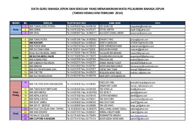Senarai nama guru jepun