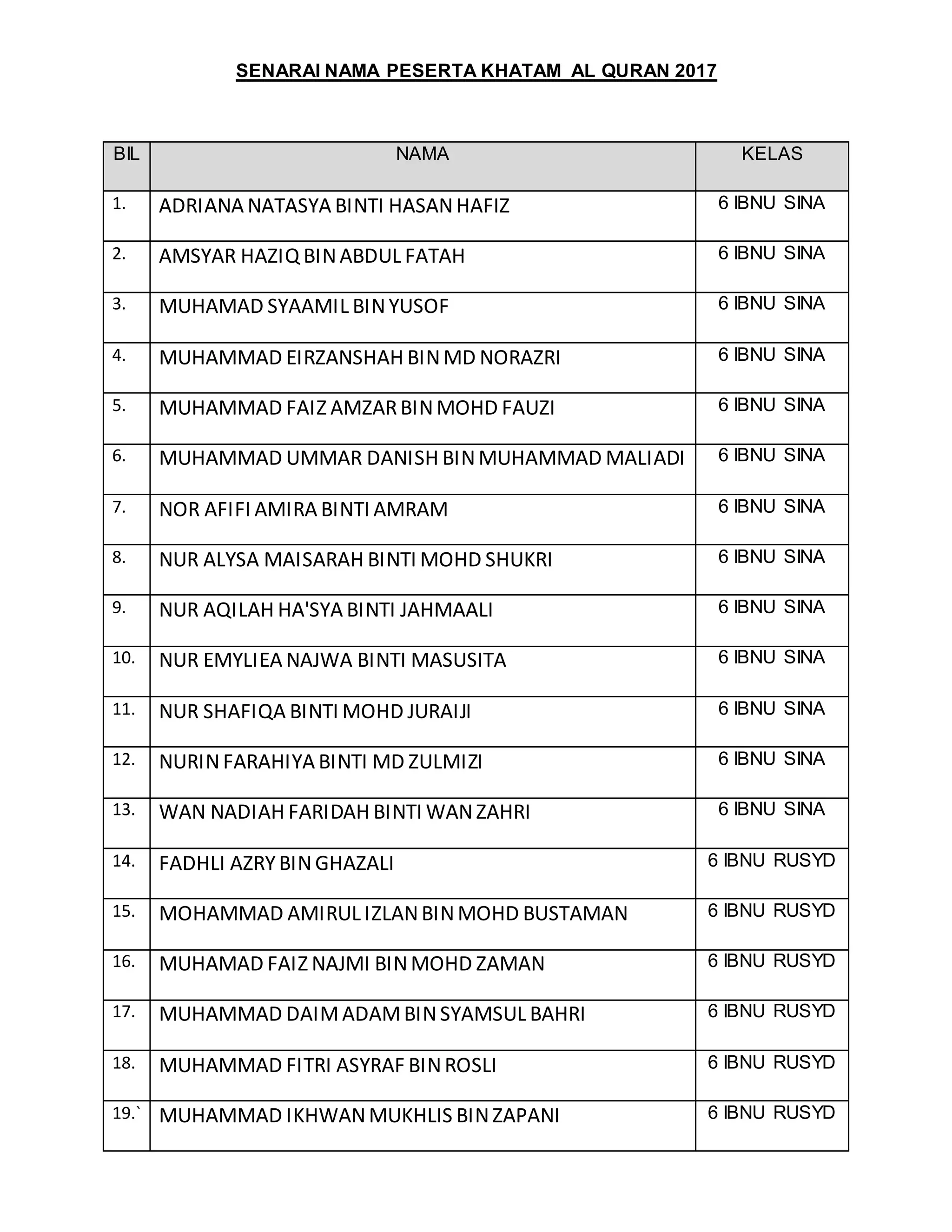 Senarai nama khatam al quran dan kertas kerja 2017 | PDF