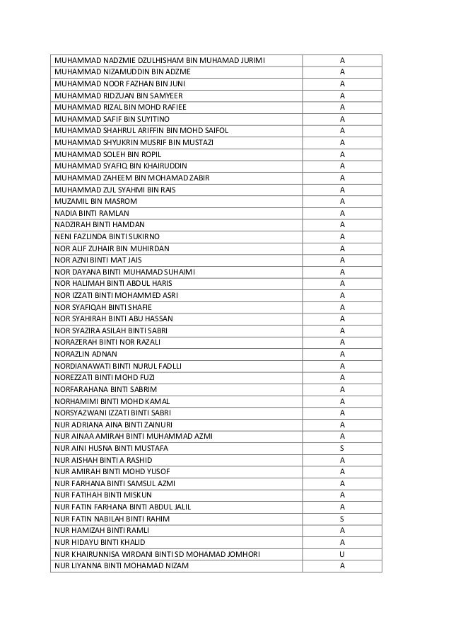 Senarai nama pelajar layak ke tingkatan enam