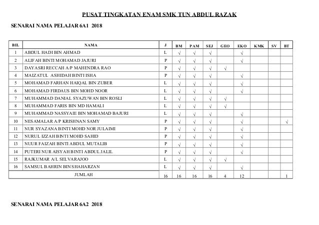 100 Senarai Nama Penuh Pelajar Smk