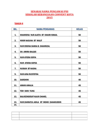 SENARAI NAMA PENGAWAS PSS
SEKOLAH KEBANGSAAN CONVENT KOTA
2015
TAHUN 4
BIL. NAMA PENGAWAS KELAS
1. KHAIRIENA NUR ALIEYA BT KHAIRI ISMAIL 5K
2. NOOR NASUHA BT WALIT 5K
3. NUR ERDINA DAMIA B. SHAHRIZAL 5K
4. SH. AMIRA BALQIS 5K
5. NUR ATIERA SOFIA 5K
6. NUR ATIERA SOFEA 5K
7. NURAIN BT HASNA 5K
9. NUR AINA RUSYDYNA 5K
10. DARSHINI 4K
11. AMANI AMALIA 4S
12. TEW XHIN YUNG 4S
13. BALVEENDERJIT KAUR CHAHEL 4S
13. NUR ZAHRATUL ADILA BT MOHD ZAHARUDDIN 4S
14.
 