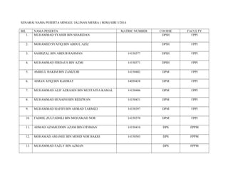 SENARAI NAMA PESERTA MINGGU JALINAN MESRA ( MJM) SIRI 3/2014
BIL NAMA PESERTA MATRIC NUMBER COURSE FACULTY
1. MUHAMMAD SYAHIR BIN SHARIDAN DPIH FPPI
2. MOHAMED SYAFIQ BIN ABDUL AZIZ DPIH FPPI
3. SAHRIZAL BIN ABDUR RAHMAN 14150377 DPIH FPPI
4. MUHAMMAD FIRDAUS BIN AZMI 14150371 DPIH FPPI
5. AMIRUL HAKIM BIN ZAMZURI 14150402 DPM FPPI
6. AIMAN AFIQ BIN RAHMAT 14050438 DPM FPPI
7. MUHAMMAD ALIF AZRAAIN BIN MUSTAFFA KAMAL 14150406 DPM FPPI
8. MUHAMMAD HUSAINI BIN REDZWAN 14150431 DPM FPPI
9. MUHAMMAD HAFIFI BIN AHMAD TARMIZI 14150397 DPM FPPI
10. FADHIL ZULFADHLI BIN MOHAMAD NOR 14150370 DPM FPPI
11. AHMAD AZAMUDDIN AZAM BIN OTHMAN 14150410 DPS FPPM
12. MOHAMAD AMANEE BIN MOHD NOR BAKRI 14150503 DPS FPPM
13. MUHAMMAD FAZLY BIN AZMAN DPS FPPM
 