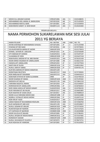 Senarai nama  sukarelawan msk julai 2011