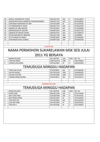 Senarai nama  sukarelawan msk julai 2011