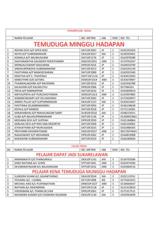 Senarai nama  sukarelawan msk julai 2011