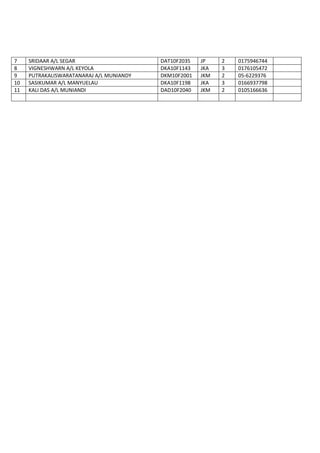 Senarai nama  sukarelawan msk julai 2011