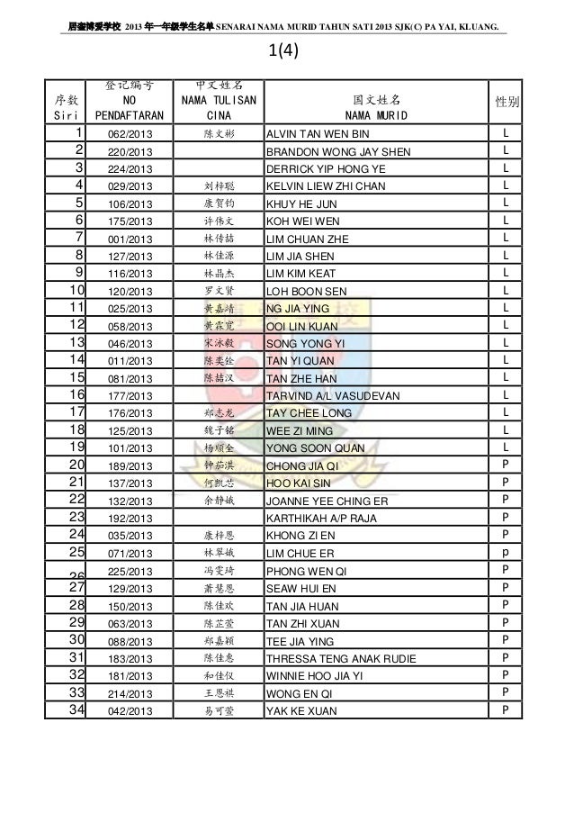 居銮博爱学校13年一年级学生名单senarai Nama Tahun Satu 13 Sjk C Pa Yai Klua 居銮博爱学校13年一年级学生名单senarai Nama Tahun Satu 13 Sjk C Pa Yai Klua