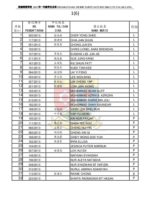 居銮博爱学校13年一年级学生名单senarai Nama Tahun Satu 13 Sjk C Pa Yai Klua 居銮博爱学校13年一年级学生名单senarai Nama Tahun Satu 13 Sjk C Pa Yai Klua