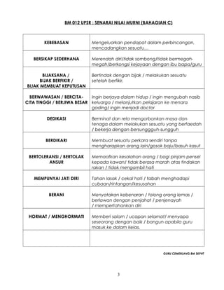 BM 012 UPSR : SENARAI NILAI MURNI (BAHAGIAN C)



        KEBEBASAN             Mengeluarkan pendapat dalam perbincangan,
                              mencadangkan sesuatu…

   BERSIKAP SEDERHANA         Merendah diri/tidak sombong/tidak bermegah-
                              megah/berkongsi kejayaan dengan ibu bapa/guru

       BIJAKSANA /            Bertindak dengan bijak / melakukan sesuatu
      BIJAK BERFIKIR /        setelah berfikir.
BIJAK MEMBUAT KEPUTUSAN

  BERWAWASAN / BERCITA-     Ingin berjaya dalam hidup / ingin mengubah nasib
CITA TINGGI / BERJIWA BESAR keluarga / melanjutkan pelajaran ke menara
                            gading/ ingin menjadi doctor

         DEDIKASI             Berminat dan rela mengorbankan masa dan
                              tenaga dalam melakukan sesuatu yang berfaedah
                              / bekerja dengan bersunggguh-sungguh

        BERDIKARI             Membuat sesuatu perkara sendiri tanpa
                              mengharapkan orang lain/gosok baju/basuh kasut

 BERTOLERANSI / BERTOLAK      Memaafkan kesalahan orang / bagi pinjam pensel
         ANSUR                kepada kawan/ tidak berasa marah atas tindakan
                              rakan / tidak mengambil hati

   MEMPUNYAI JATI DIRI        Tahan lasak / cekal hati / tabah menghadapi
                              cubaan/rintangan/kesusahan

          BERANI              Menyatakan kebenaran / tolong orang lemas /
                              berlawan dengan penjahat / penjenayah
                              / mempertahankan diri

 HORMAT / MENGHORMATI         Memberi salam / ucapan selamat/ menyapa
                              seseorang dengan baik / bangun apabila guru
                              masuk ke dalam kelas.




                                                             GURU CEMERLANG BM SKPHT




                                         3
 