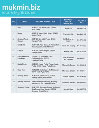 Senarai Pejabat Pos Malaysia