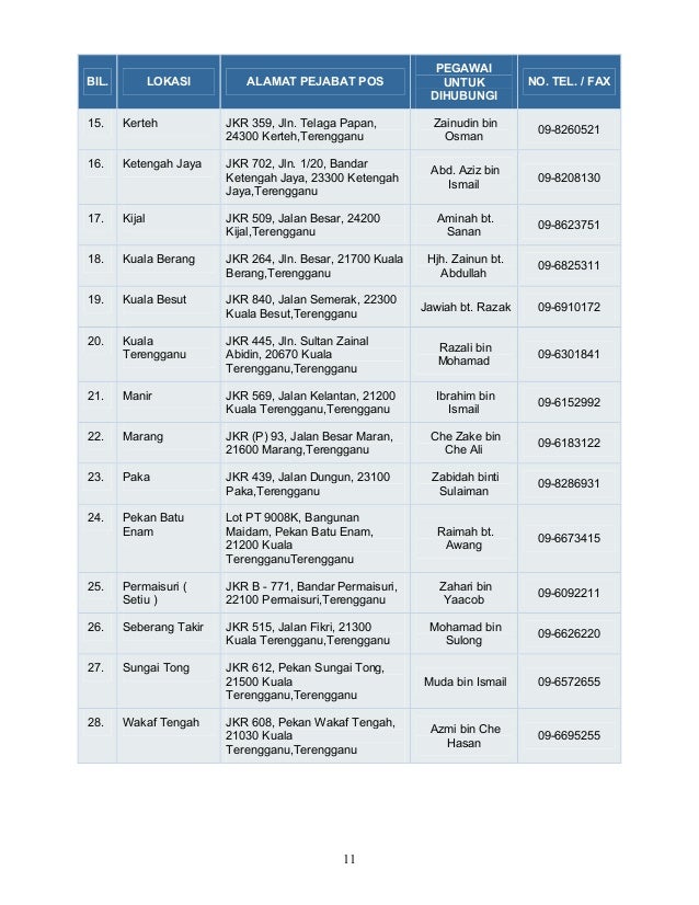Senarai Pejabat Pos Malaysia