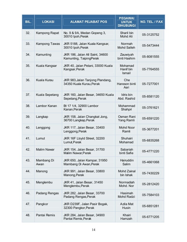 Senarai Pejabat Pos Malaysia