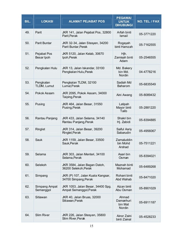 Senarai Pejabat Pos Malaysia