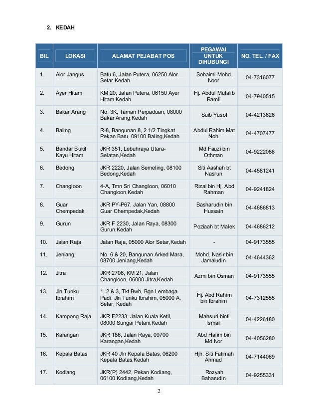 Senarai Pejabat Pos Malaysia