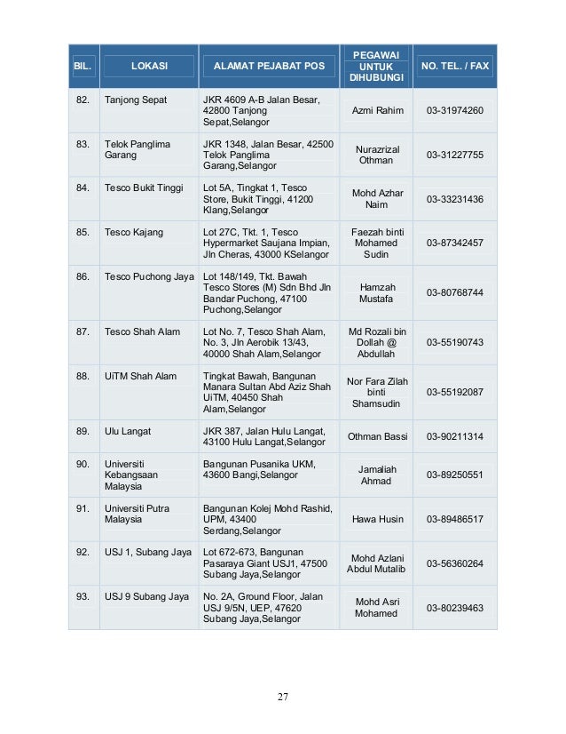 Senarai Pejabat Pos Malaysia