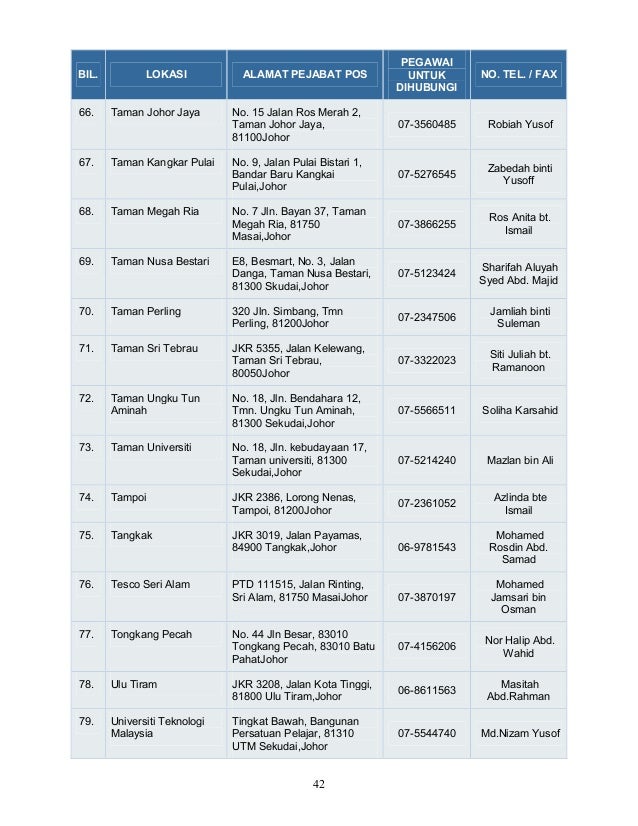 Senarai Pejabat Pos Malaysia