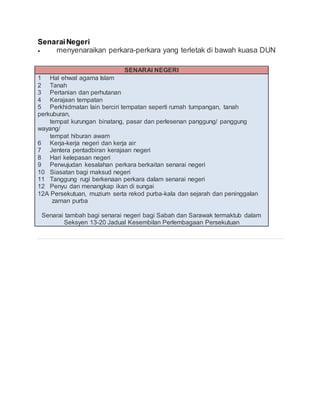 SenaraiNegeri
 menyenaraikan perkara-perkara yang terletak di bawah kuasa DUN
SENARAI NEGERI
1 Hal ehwal agama Islam
2 Tanah
3 Pertanian dan perhutanan
4 Kerajaan tempatan
5 Perkhidmatan lain berciri tempatan seperti rumah tumpangan, tanah
perkuburan,
tempat kurungan binatang, pasar dan perlesenan panggung/ panggung
wayang/
tempat hiburan awam
6 Kerja-kerja negeri dan kerja air
7 Jentera pentadbiran kerajaan negeri
8 Hari kelepasan negeri
9 Perwujudan kesalahan perkara berkaitan senarai negeri
10 Siasatan bagi maksud negeri
11 Tanggung rugi berkenaan perkara dalam senarai negeri
12 Penyu dan menangkap ikan di sungai
12A Persekutuan, muzium serta rekod purba-kala dan sejarah dan peninggalan
zaman purba
Senarai tambah bagi senarai negeri bagi Sabah dan Sarawak termaktub dalam
Seksyen 13-20 Jadual Kesembilan Perlembagaan Persekutuan
 