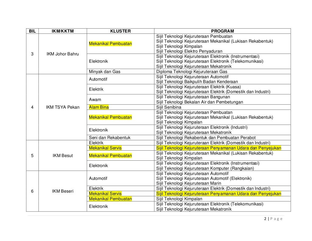 program yang ditawarkan di uitm