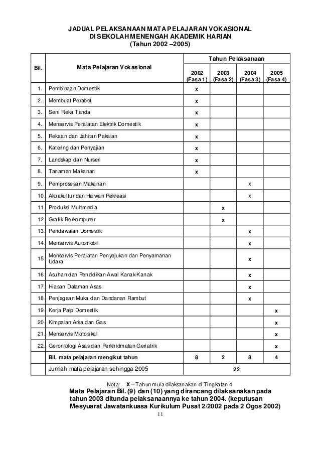 Senarai sekolah dan aliran mpv