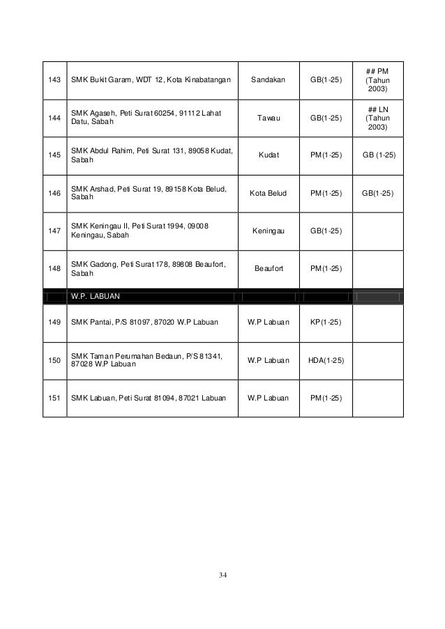 Senarai Sekolah Dan Aliran Mpv