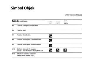 Simbol Objek
 