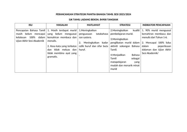 senarai semak fail panitia.docx Panitia di sekolah rendah | DOCX