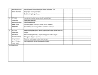 Senarai semak fizikal