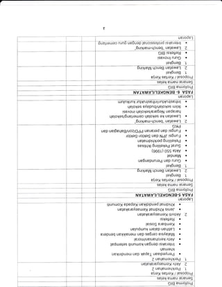Senarai semak folio 2