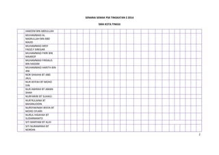 SENARAI SEMAK PSK TINGKATAN 2 2014
SMA KOTA TINGGI
2
HAKEEM BIN ABDULLAH
MUHAMMAD AL
NASRULLAH BIN ABD
MAJID
MUHAMMAD ARSY
FADZLY SIREGAR
MUHAMMAD FIKRI BIN
MAAROF
MUHAMMAD FIRDAUS
BIN HASSIM
MUHAMMAD HARITH BIN
ANI
NOR SHAJIHA BT ABD
JALIL
NUR AFIFAH BT MOHD
DIN
NUR AMIRAH BT AMAN
SHAH
NURFARINI BT SUHAILI
NUR’RULAINA BT
BAHANUDDIN
NURSYAKINAH IRISYA BT
MOHD SYUKRI
NURUL HIDAYAH BT
SUDARMANTO
SITI MARYAM BT ALIH
SITI NURAMIRAH BT
NORDIN
 