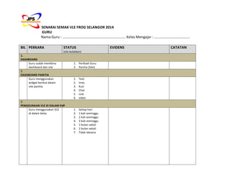 SENARAI	
  SEMAK	
  VLE	
  FROG	
  SELANGOR	
  2014	
  
	
  GURU	
  
Nama	
  Guru	
  :	
  ……………………………………………………………	
  Kelas	
  Mengajar	
  :	
  …………………………………	
  
	
  
BIL	
   PERKARA	
   STATUS	
  
(sila	
  bulatkan)	
  
EVIDENS	
   CATATAN	
  
1. 	
  
DASHBOARD	
  
	
   Guru	
  sudah	
  membina	
  
dashboard	
  dan	
  site	
  
1. Peribadi	
  Guru	
  
2. Panitia	
  (Site)	
  
	
   	
  
2.	
  
DASHBOARD	
  PANITIA	
  
	
   Guru	
  menggunakan	
  
widget	
  berikut	
  dalam	
  
site	
  panitia	
  
1. Text	
  
2. Imej	
  
3. Kuiz	
  
4. Chat	
  
5. Link	
  
6. video	
  
	
   	
  
3.	
  
PENGGUNAAN	
  VLE	
  DI	
  DALAM	
  PdP	
  
	
   Guru	
  menggunakan	
  VLE	
  
di	
  dalam	
  kelas	
  	
  
1. Setiap	
  hari	
  
2. 1	
  kali	
  seminggu	
  
3. 2	
  kali	
  seminggu	
  
4. 3	
  kali	
  seminggu	
  
5. 1	
  bulan	
  sekali	
  
6. 2	
  bulan	
  sekali	
  
7. Tidak	
  laksana	
  
	
  
	
  
	
  
	
  
	
  
	
  
	
  
	
  
	
   	
  
 