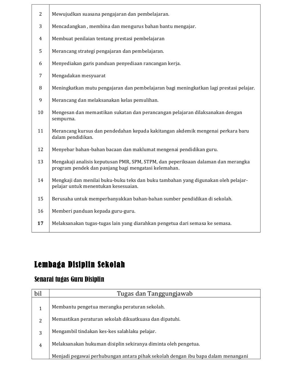 Senarai tugas dan tanggungjawab