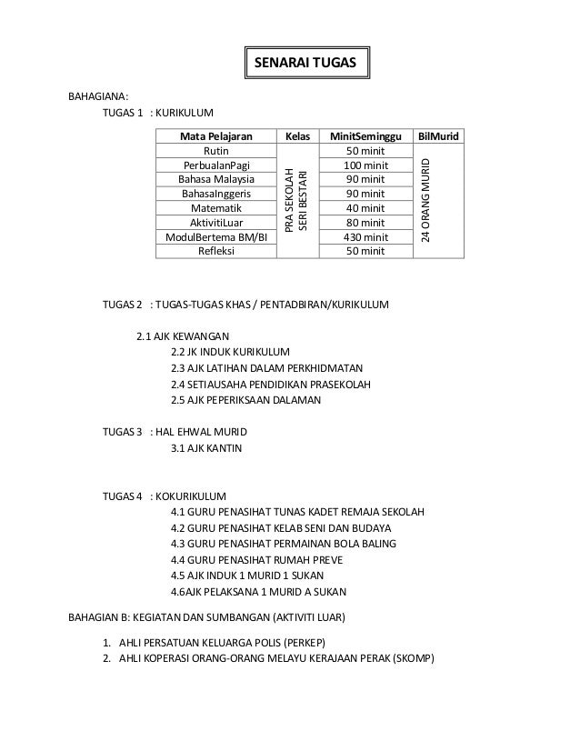 Senarai Tugas Rph