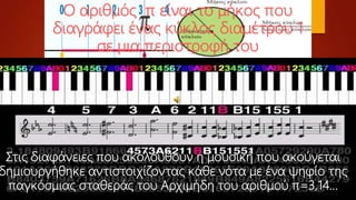 Στις διαφάνειες που ακολουθούν η μουσική που ακούγεται
δημιουργήθηκε αντιστοιχίζοντας κάθε νότα με ένα ψηφίο της
παγκόσμιας σταθεράς του Αρχιμήδη του αριθμού π=3,14…
Ο αριθμός π είναι το μήκος που
διαγράφει ένας κύκλος διαμέτρου 1
σε μια περιστροφή του
 