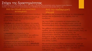 Στόχοι της δραστηριότητας
Οι δραστηριότητες του σεναρίου έχουν ως στόχο τη σύνδεση και κατανόηση, μέσω πειραματισμών, βασικών
Σκοπός των διαφορετικών προσεγγίσεων με τη βοήθεια του λογισμικού είναι μεταξύ άλλων και:
Από την πλευρά του γνωστικού
αντικειμένου:
η ανάκληση και εφαρμογή γεωμετρικών γνώσεων
η κατανόηση τι ονομάζεται γραμμική εξίσωση με
δυο αγνώστους και ποτέ ένα διατεταγμένο
ζεύγος είναι η λύση της.
η σύνδεση μιας γραμμικής εξίσωσης της μορφής
αx+βy=γ με την έννοια της ευθείας και πως αυτή
σχεδιάζεται (από τα α, β, γ) στις περιπτώσεις που
τέμνει τους άξονες ή είναι παράλληλη σ’ έναν από
αυτούς .
η υπερνίκηση των δυσκολιών που
παρουσιάζονται στη προσπάθεια των μαθητών
να επιλύσουν γραφικά ένα σύστημα με τον
παραδοσιακό τρόπο.
η γραφική επίλυση ενός συστήματος δυο
εξισώσεων με δυο αγνώστους και η αφομοίωση
του πότε έχει λύση, πότε είναι αδύνατο και πότε
είναι αόριστο.
Από την παιδαγωγική
πλευρά:
Να μάθουν να πειραματίζονται με τις περιεχόμενες
έννοιες και να βρίσκουν τις σχέσεις που τις
συνδέουν.
Να τους δοθεί η ευκαιρία να οργανώσουν τα
δεδομένα τους από τον πειραματισμό, ώστε να
διευκολυνθούν στην εξαγωγή συμπερασμάτων.
Να μάθουν να συνεργάζονται με τα άλλα μέλη της
ομάδας για να συζητήσουν τις παρατηρήσεις τους, να
οργανώσουν τα συμπεράσματά τους, να
διατυπώσουν κανόνες, να καταχωρίσουν τα
δεδομένα τους, να κατασκευάσουν σχέσεις που
συνδέουν μεγέθη, να παρουσιάσουν την εργασία τους
στις άλλες ομάδες.
Να οικοδομήσουν κώδικες επικοινωνίας ώστε να
γίνονται αντιληπτοί από τα άλλα μέλη της ομάδας,
από όλους τους συμμαθητές τους και από τον
καθηγητή τους.
 